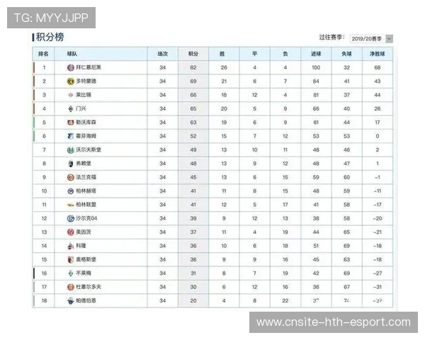 德甲第3轮赛果汇总，积分榜最新排名，德甲第34轮集锦